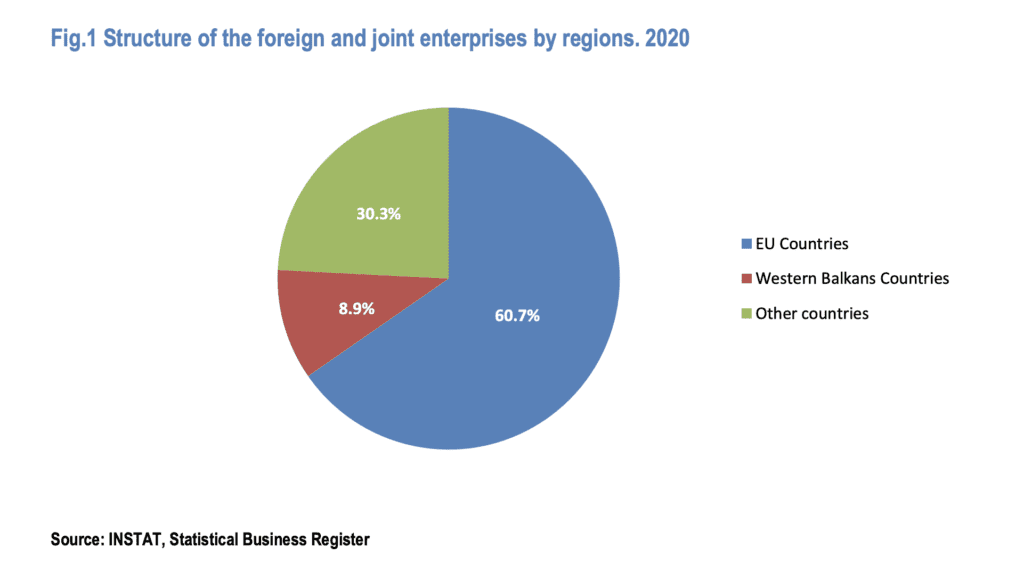 A statistical pie chart depicting the distribution of joint enterprise countries, with each segment representing the percentage share of participation, providing a visual representation of the countries' collaboration